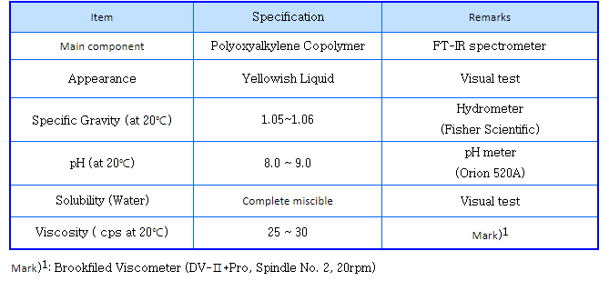 Dispersant of Boron Carbide for Lapping.png